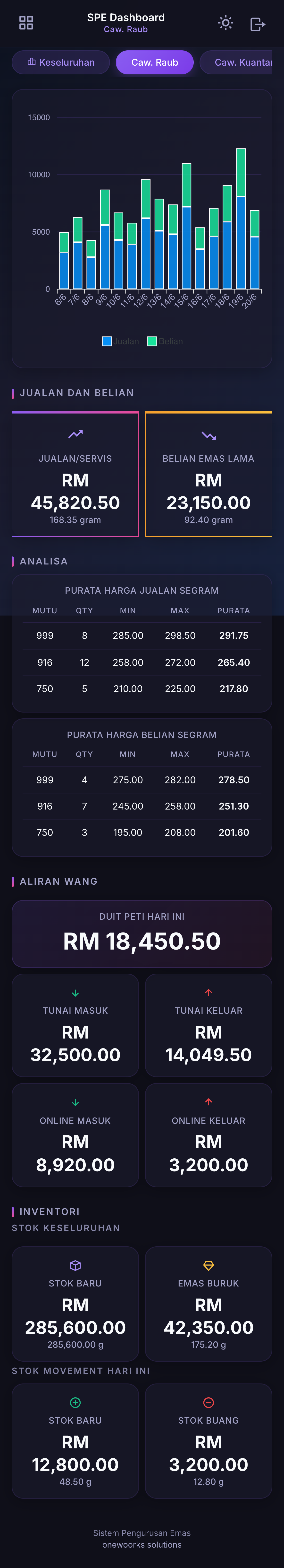 Dashboard Mobile View