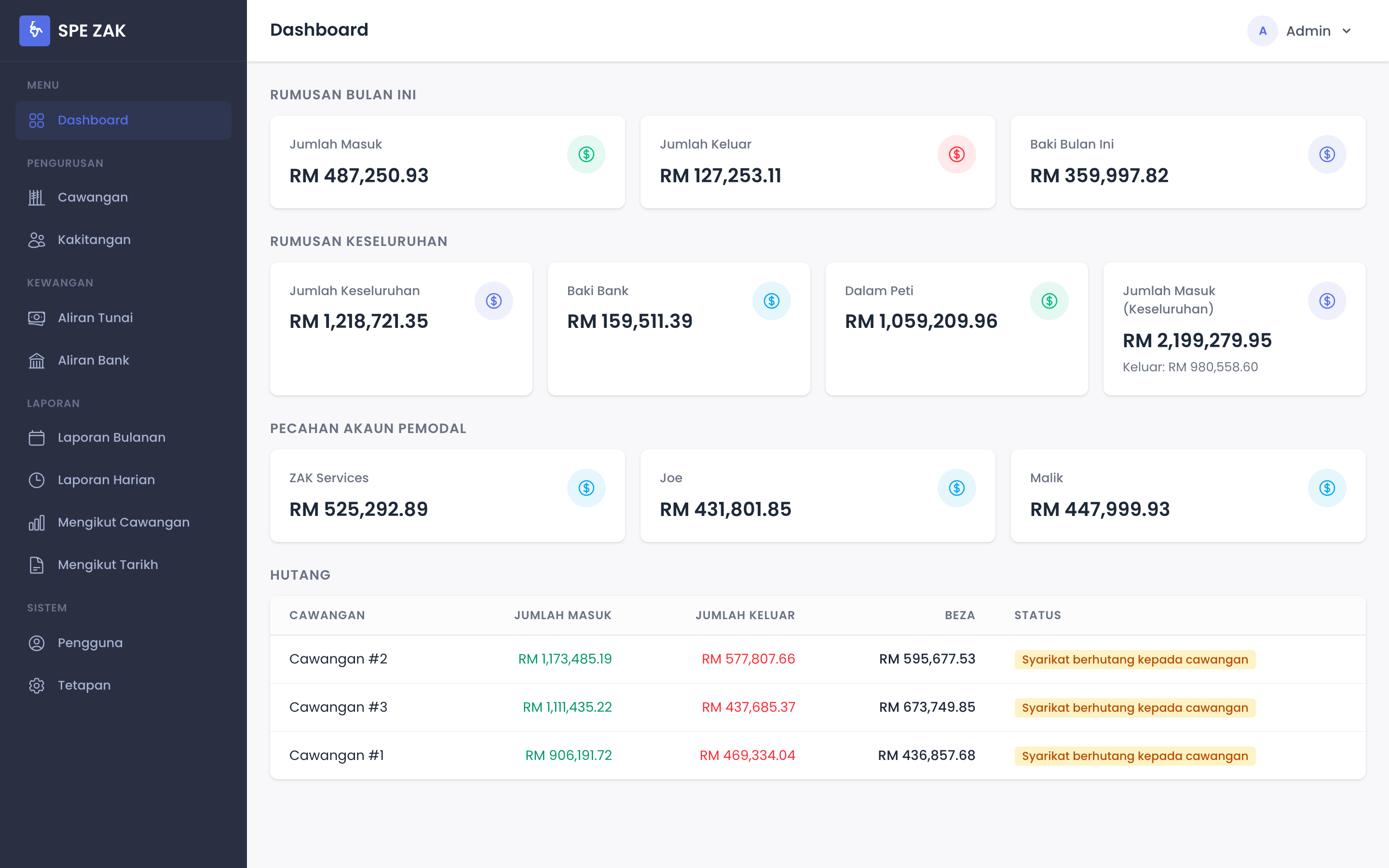 Dashboard SPE ZAK
